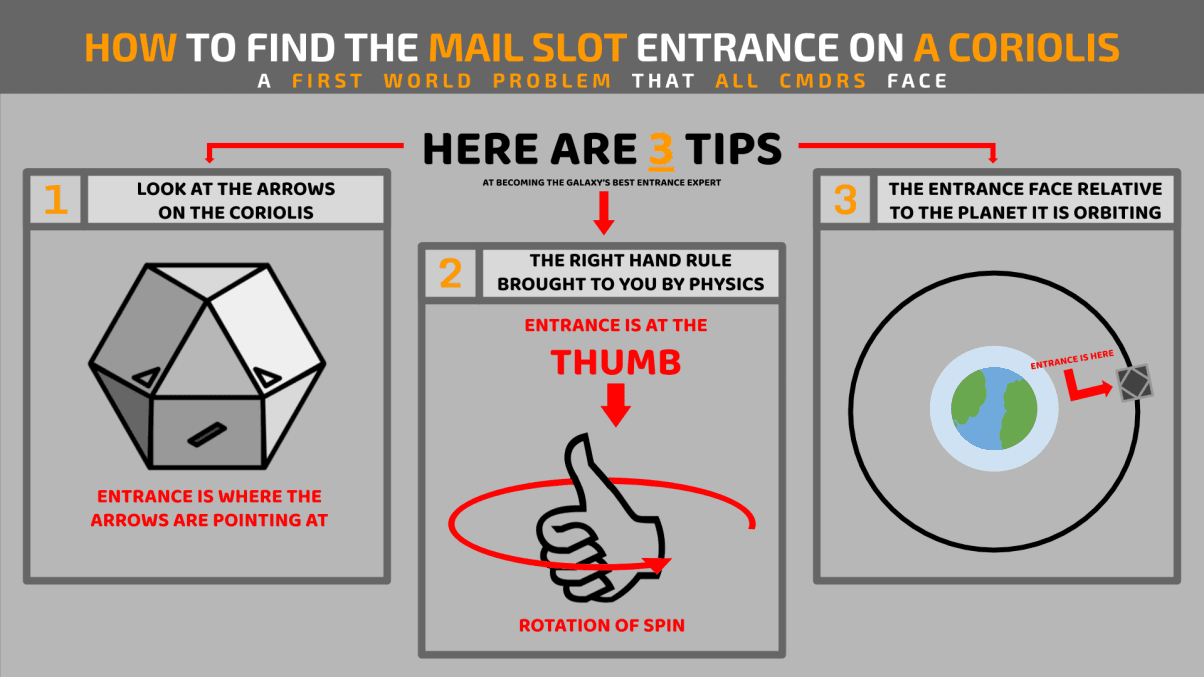 Find the Coriolis Slot